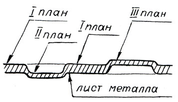 Рис. 45. Схема плоскорельефной чеканки