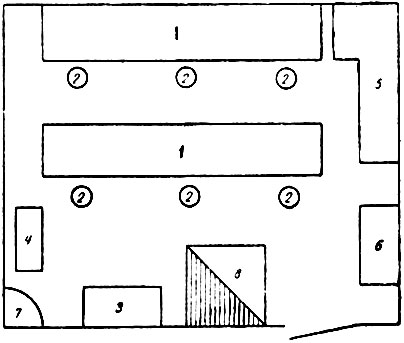 Рис. 1. Схема размещения оборудования в резной мастерской: 1 - верстаки; 2 - рабочие места; 3 - стол для точки инструмента; 4 - водяное точило; 5 - столярный верстак; 6 - шкаф для инструмента; 7 - умывальник; 8 - печь