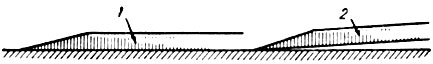 Рис. 49. Положение прямой стамески на бруске во время ее точки с лица: 1 - правильное (стамеска на бруске лежит плотно), 2 - неправильное