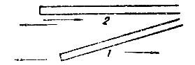 Рис. 54. Положение узкой прямой стамески во время точки ее на бруске (вид сверху): 1 - правильное; 2 - неправильное