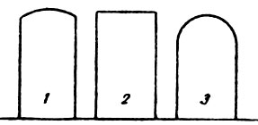 Рис. 60. Форма лезвия полукруглой стамески: 1 - слегка овальное (правильное); 2 - прямое (неправильное); 3 - закругленное (неправильное)