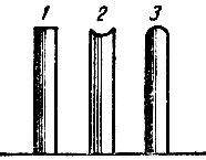 Рис. 63. Форма лезвия царазика (вид с лица): 1 - прямая (правильная); 2 - вогнутая (правильно); 3 - овальная (неправильно)