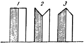 Рис. 64. Форма лезвия уголка (вид с лица): 1 - прямая (правильно); 2 - углы выступают (правильно); 3 - углы отступают (неправильно)