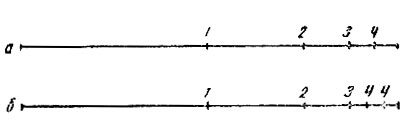 Рис. 74. Схема деления линий на глаз