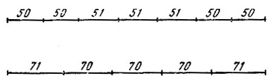 Рис. 75 Схема деления линий с помощью линейки