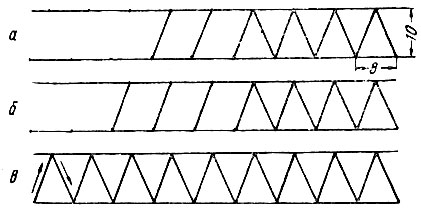 Рис. 80. Схема расчерчивания треугольников
