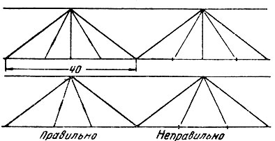Рис. 86. Схема расчерчивания сияния в треугольниках