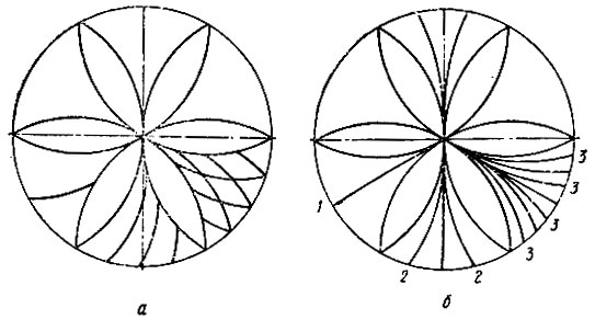 Рис. 89. Схема расчерчивания сколышков и сияния в треугольниках из кривых линий