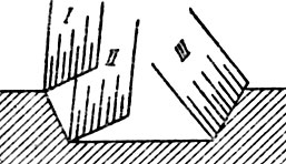 Рис. 180. Схема последовательных положений лезвия резака при резьбе глубоких и коротких линий