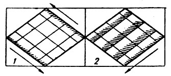 Рис. 184. Схема резьбы кубиков