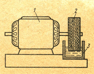 Рис. 62. Полировальное устройство: 1 - электродвигатель, 2 - матерчатый диск, 3 - поддон с полировальным составом