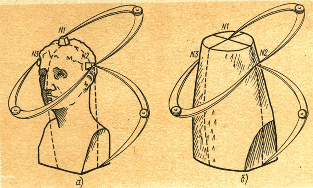 Рис. 149. Техника копирования скульптуры тремя циркулями: а - измерение размеров модели по установленным маякам, б - установление маяков на блок кости