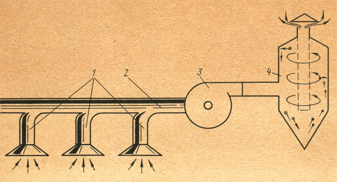 . 158.         : 1 - , 2 - , 3 - , 4 - 